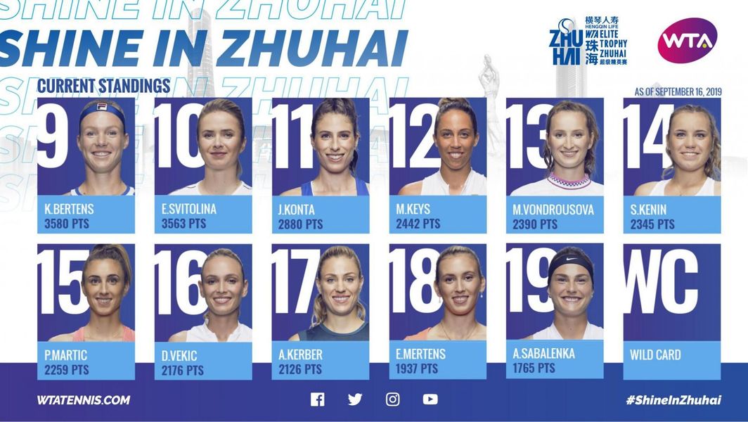 Wta Elite Trophy Zhuhai 2019 Current Standings Select from premium wta zhuhai of the highest quality. wta elite trophy zhuhai 2019 current