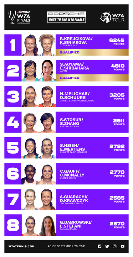 WTA Finals doubles