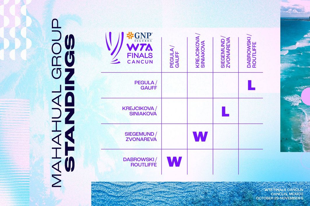 Tuesday standings Mahahual 3x2