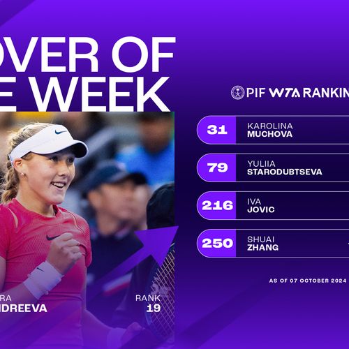 Rankings Mover of the Week, 7 October 2024