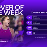 Rankings update 21 Oct 2024
