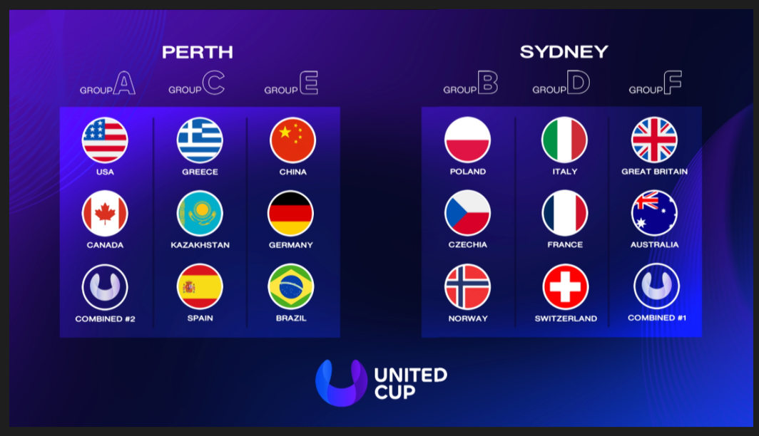 United Cup 2025 Dates, format, lineup and everything you need to know United Cup 2025 Dates, format, lineup and everything you need to know