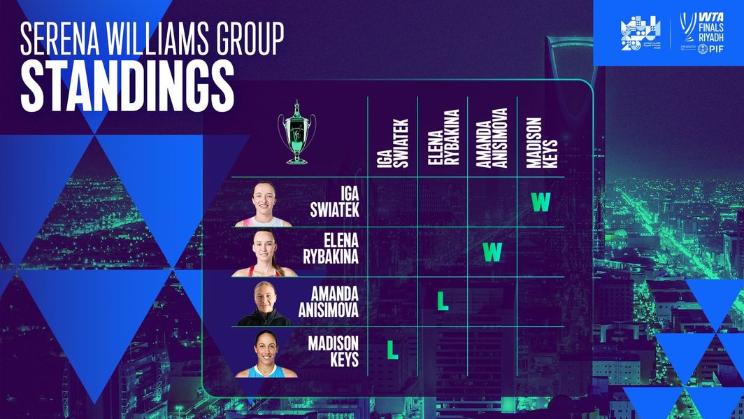 Serena Williams group after Day 1