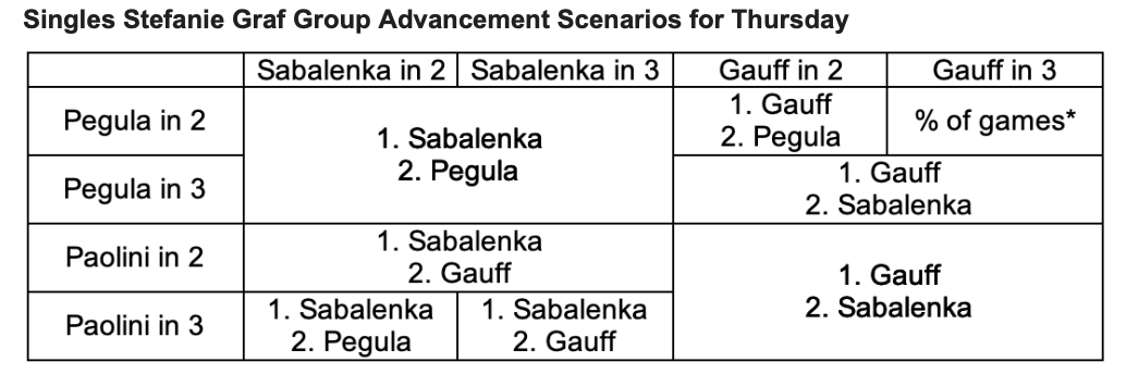 StefanieGrafAdvancementChart