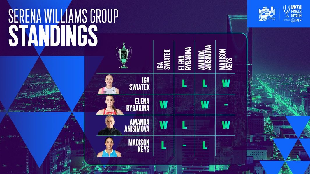 Serena Williams group