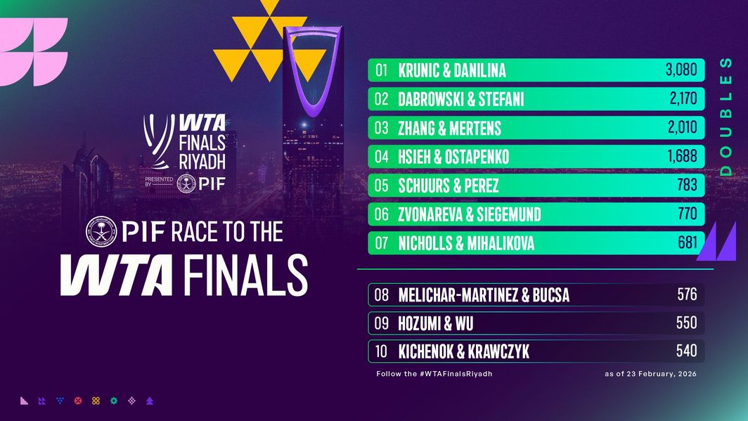 Race doubles Middle East