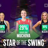 star of the swing Middle East swing 2026