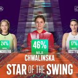 clay court star of the swing mirra andreeva maja chwalinska marta kostyuk