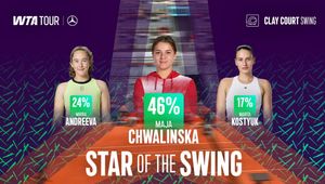 clay court star of the swing mirra andreeva maja chwalinska marta kostyuk