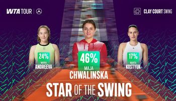 clay court star of the swing mirra andreeva maja chwalinska marta kostyuk