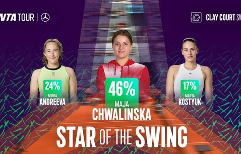 clay court star of the swing mirra andreeva maja chwalinska marta kostyuk