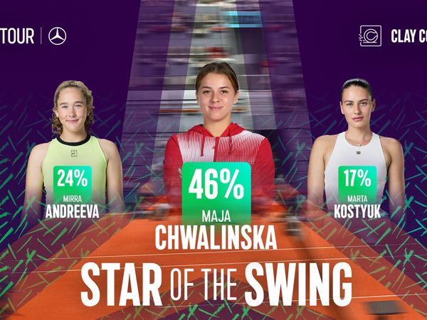 clay court star of the swing mirra andreeva maja chwalinska marta kostyuk