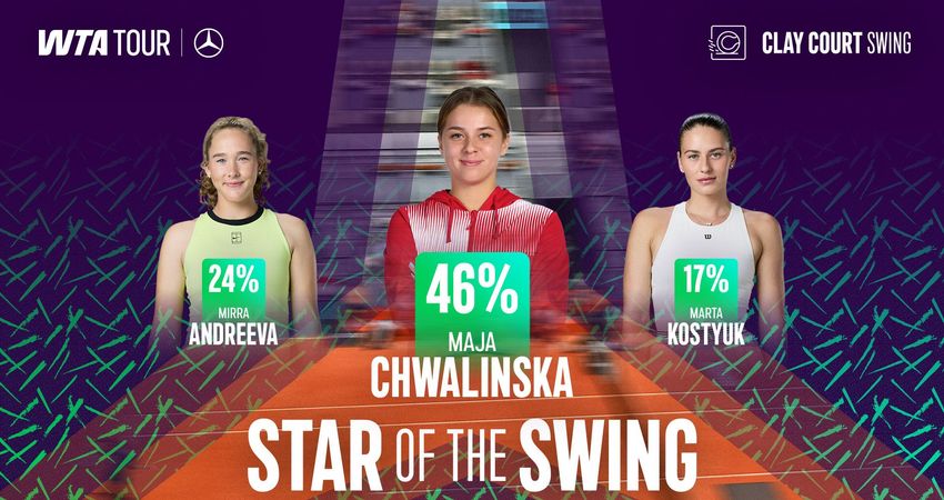 clay court star of the swing mirra andreeva maja chwalinska marta kostyuk