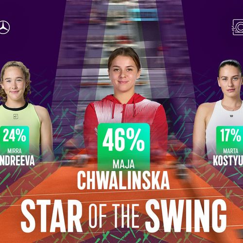 clay court star of the swing mirra andreeva maja chwalinska marta kostyuk