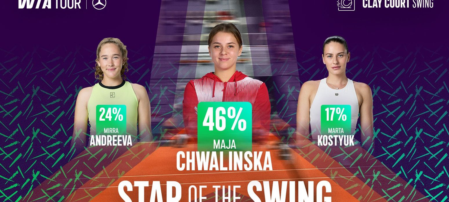 clay court star of the swing mirra andreeva maja chwalinska marta kostyuk