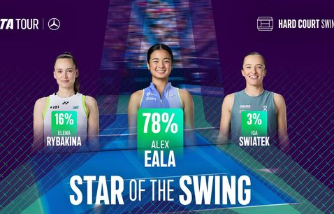 Star of the Swing: Eala